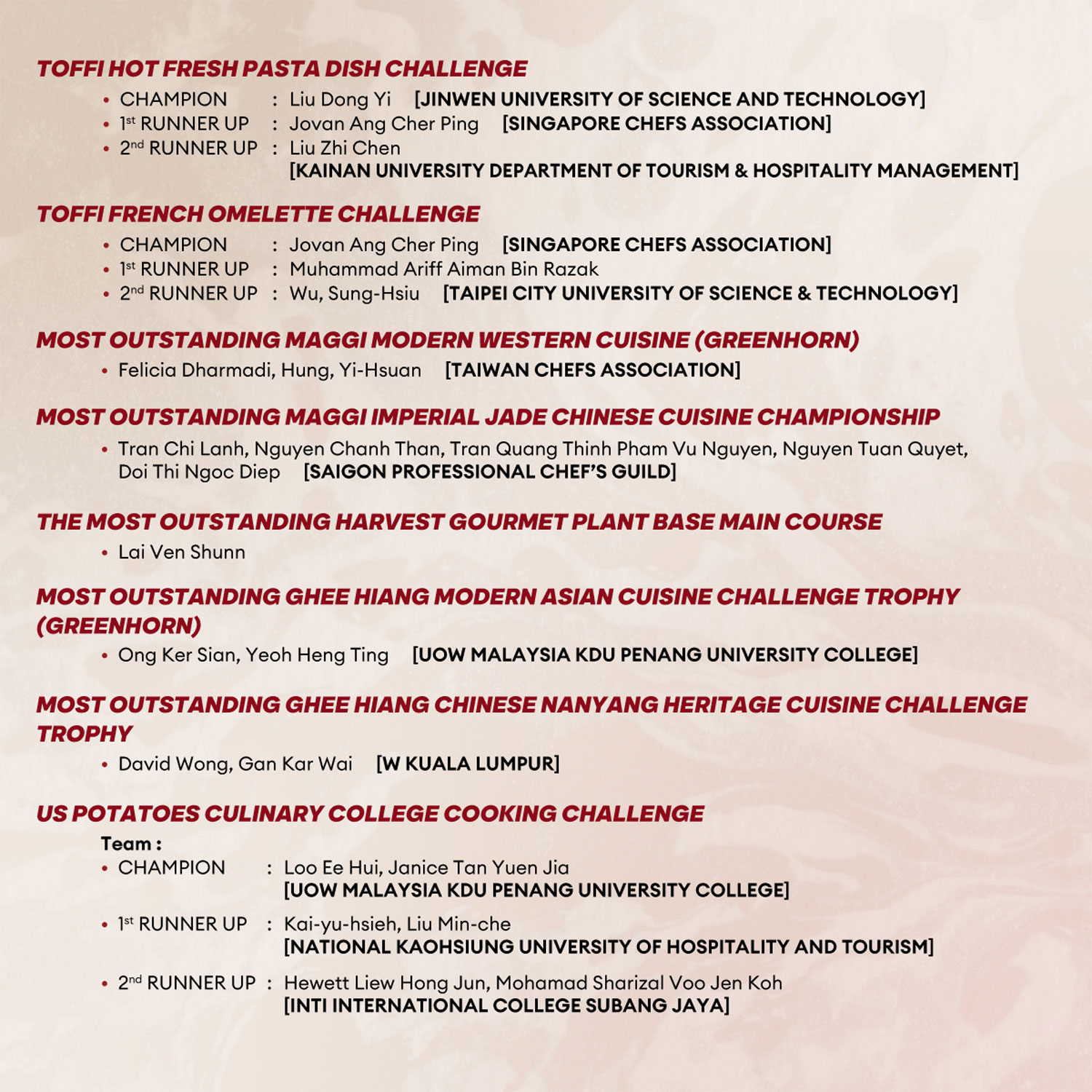 BOTC 2024 Results
